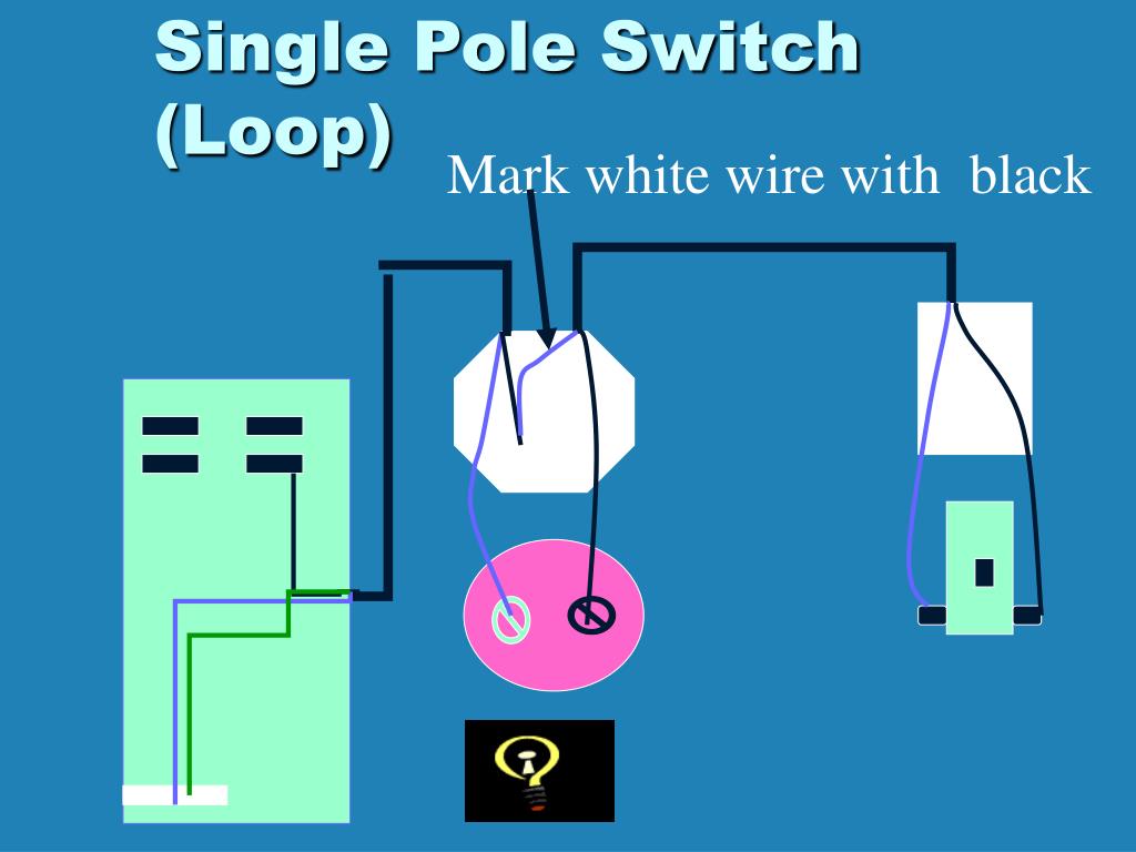 PPT Electrical Wiring PowerPoint Presentation, free download ID734829