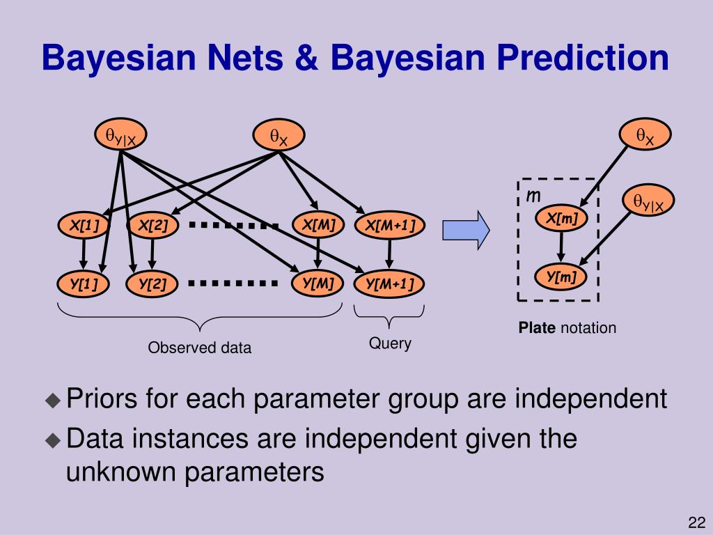 PPT Learning Bayesian Networks from Data PowerPoint Presentation