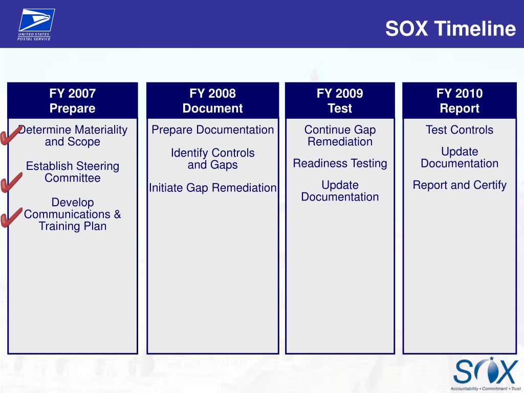 PPT SOX Overview PowerPoint Presentation, free download ID735647