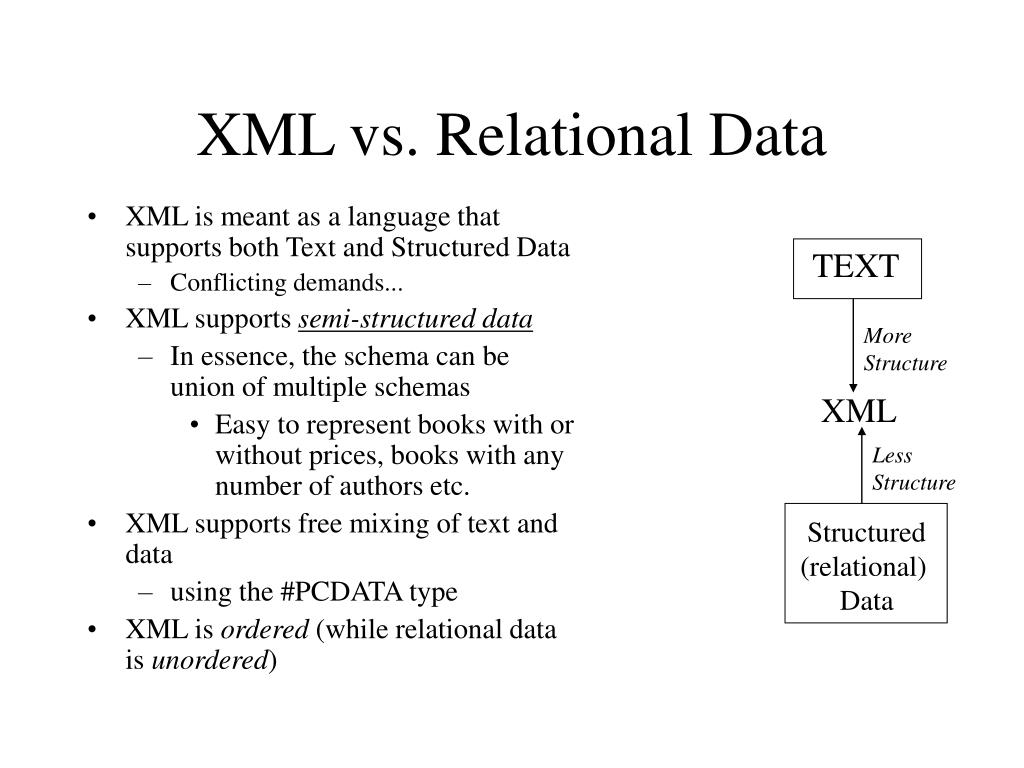 PPT about XML/Xquery/RDF PowerPoint Presentation, free download ID