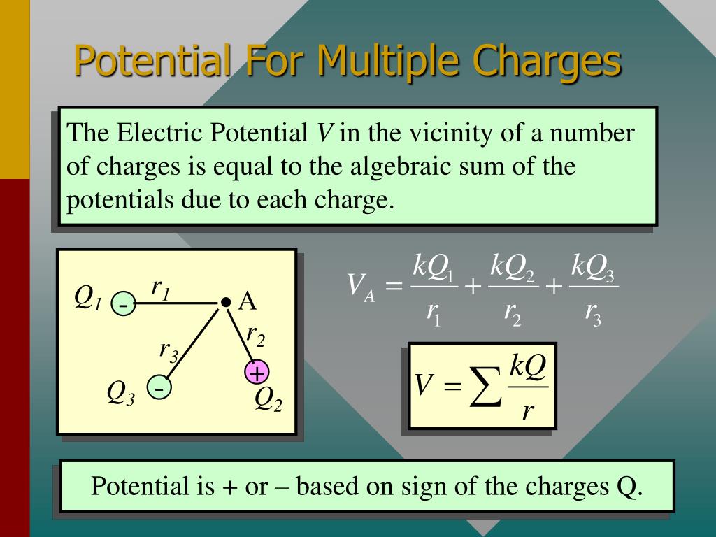 PPT Electric Potential PowerPoint Presentation, free download ID736084