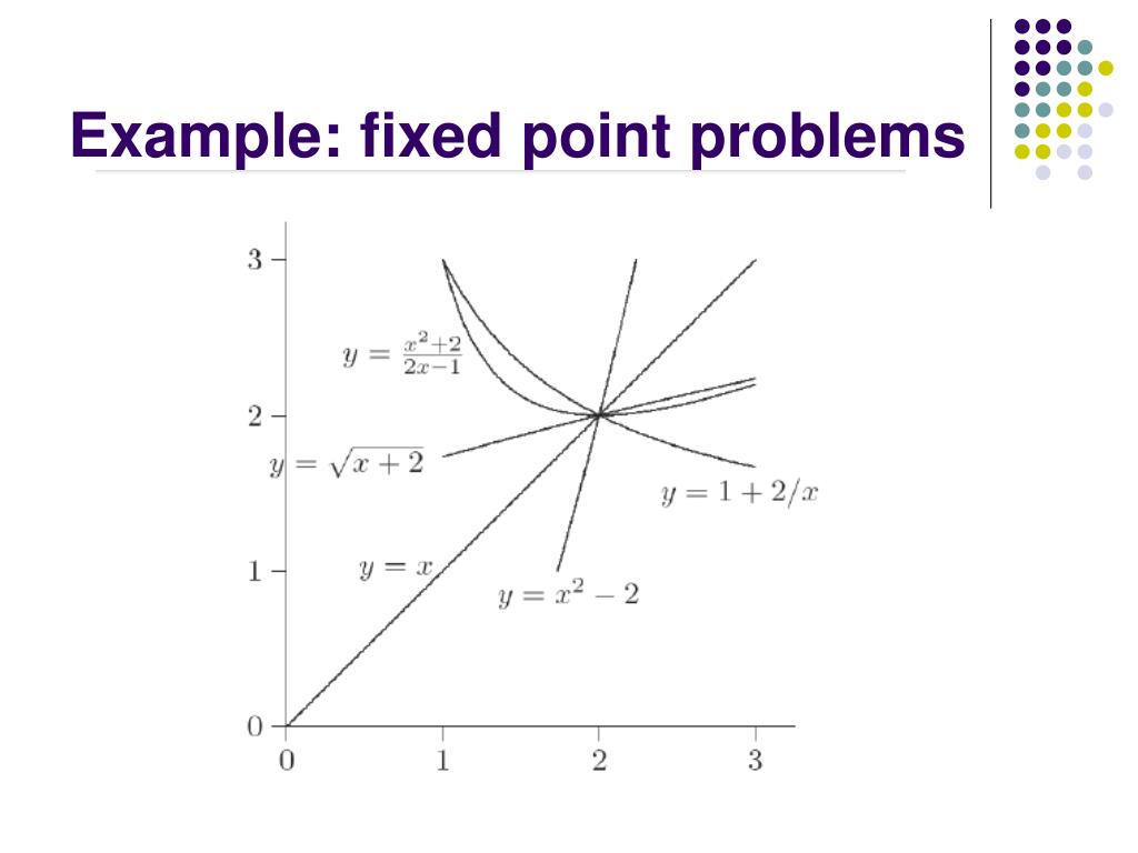 PPT MATH 685/ CSI 700/ OR 682 Lecture Notes PowerPoint Presentation