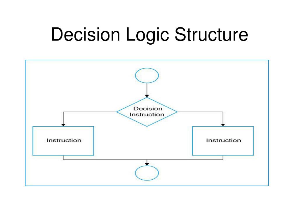 PPT CHAPTER 2 PROBLEM SOLVING PowerPoint Presentation, free download