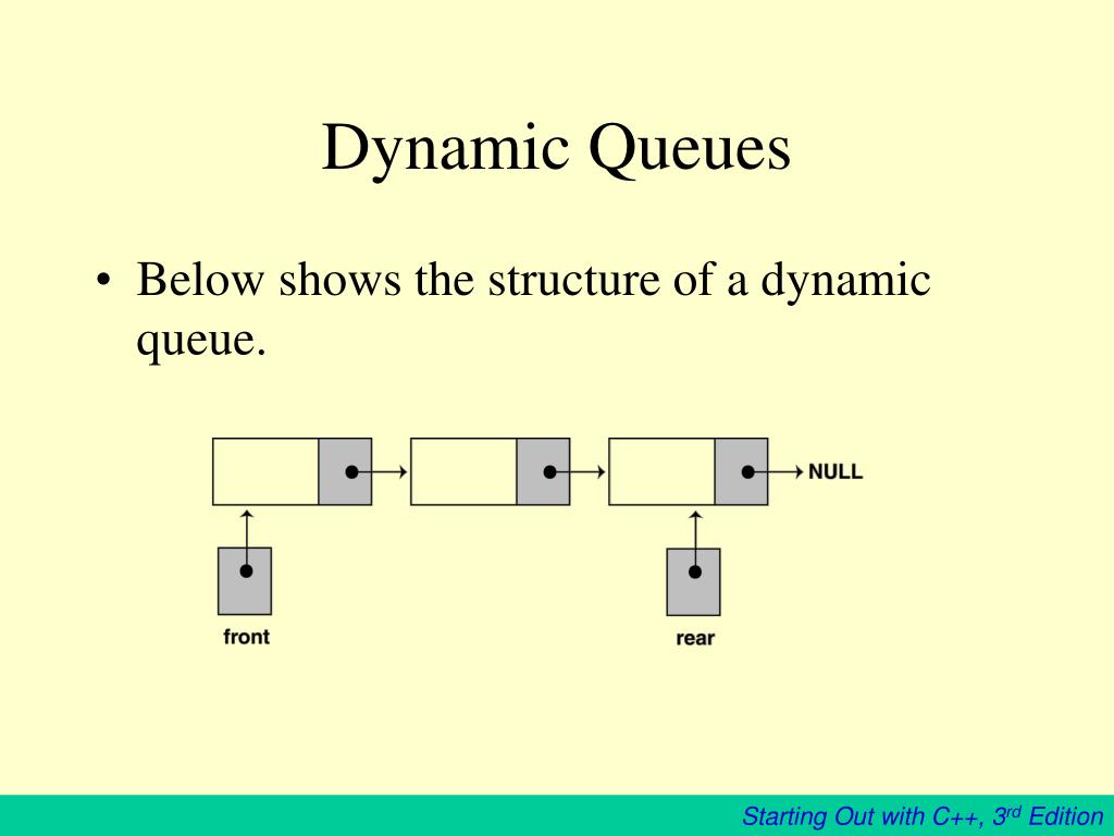 PPT Chapter 18 Stacks and Queues PowerPoint Presentation, free