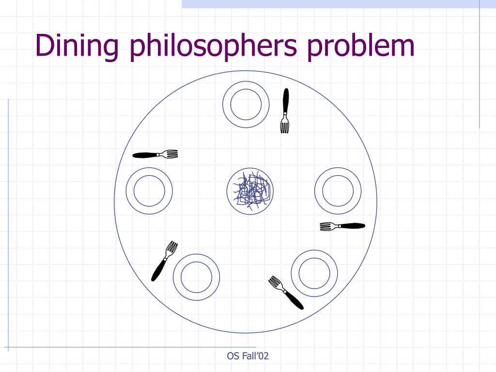 PPT Concurrency Principles of Deadlock PowerPoint Presentation, free
