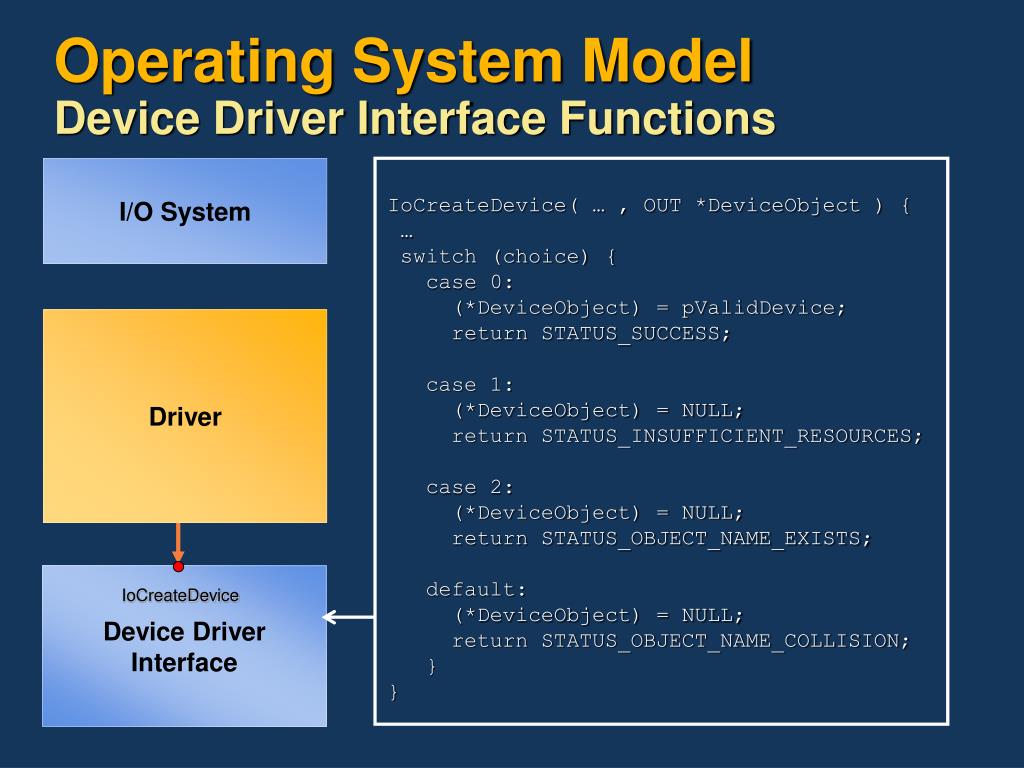 PPT Static Analysis And Verification Of Drivers PowerPoint