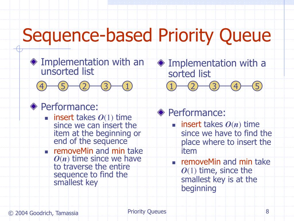 PPT Priority Queues PowerPoint Presentation, free download ID738619
