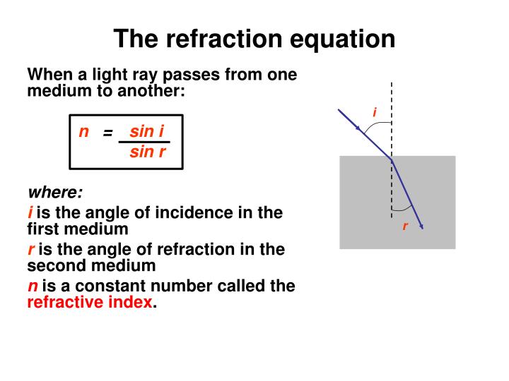 Refractive Index Equation Tessshebaylo
