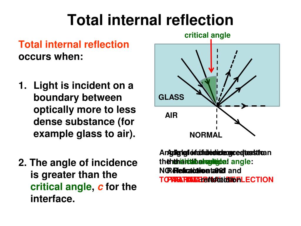 PPT EDEXCEL IGCSE / CERTIFICATE IN PHYSICS 33 Light Waves PowerPoint Presentation ID739633
