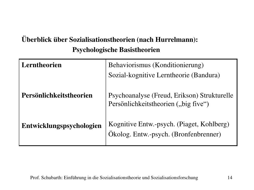 PPT Vorlesung Einführung in die Sozialisationstheorie und