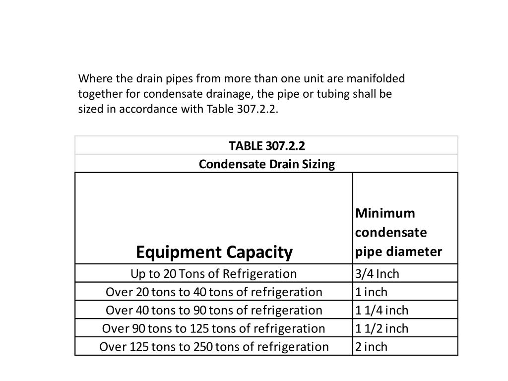 PPT Florida Building Code 2010 Mechanical Changes and highlights