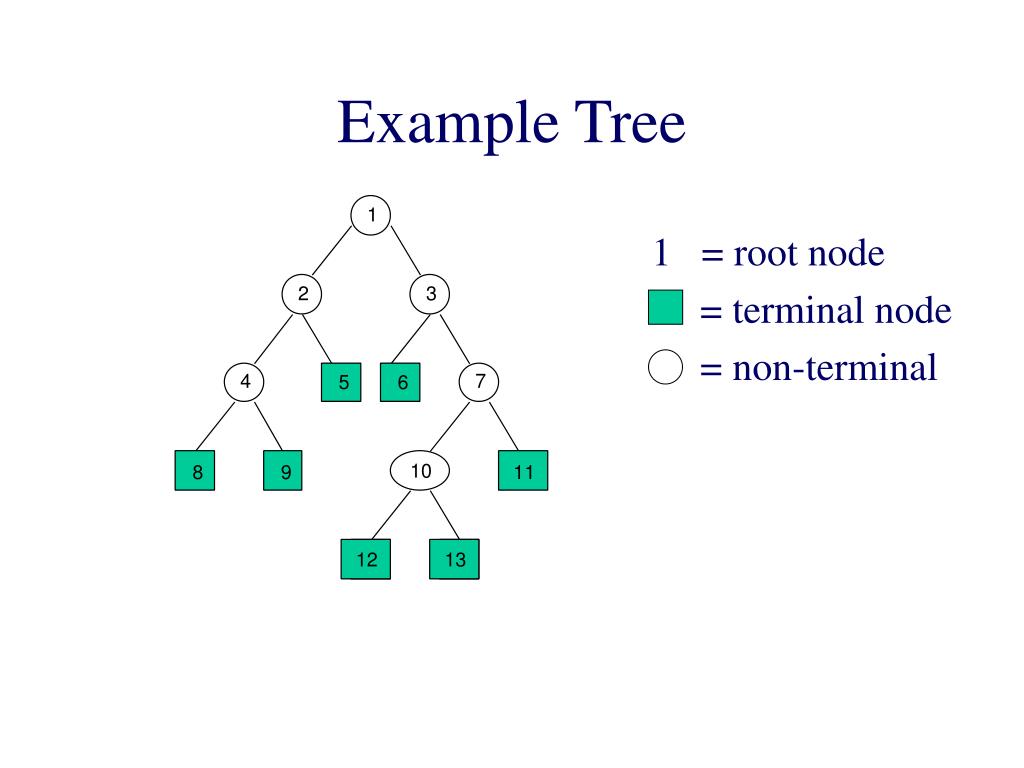 PPT CARTClassification and Regression Trees PowerPoint Presentation ID740068