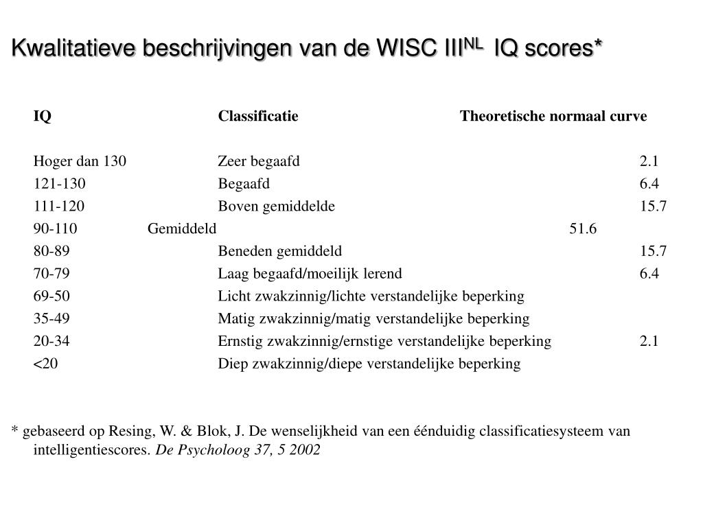 PPT De Nederlandstalige WISCIII PowerPoint Presentation, free