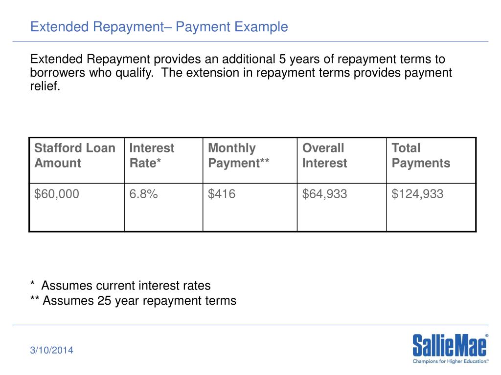 PPT Successful Student Loan Repayment Michelle Pezzulli Sallie Mae