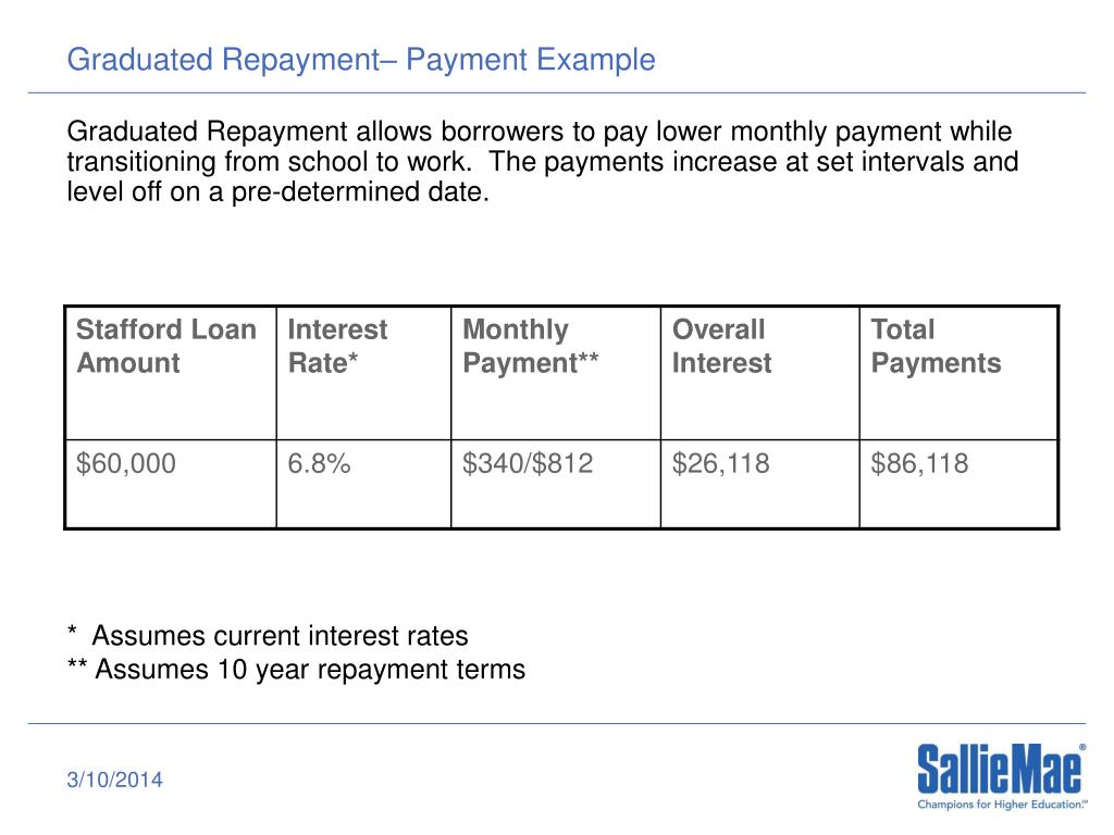PPT Successful Student Loan Repayment Michelle Pezzulli Sallie Mae