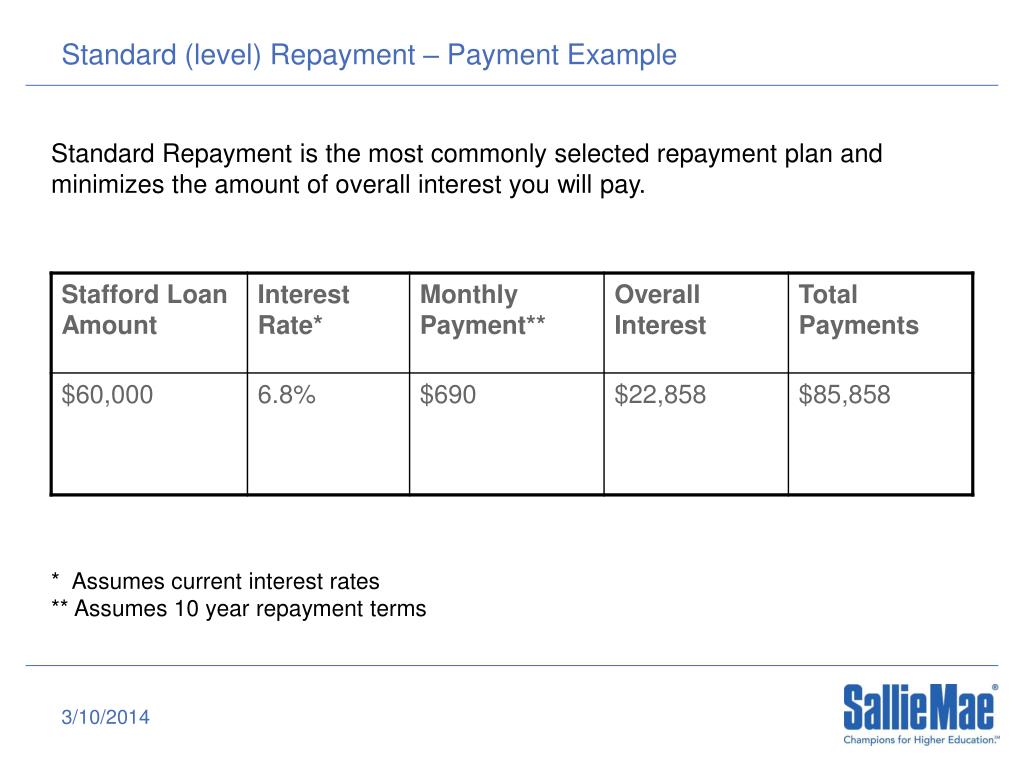 PPT Successful Student Loan Repayment Michelle Pezzulli Sallie Mae