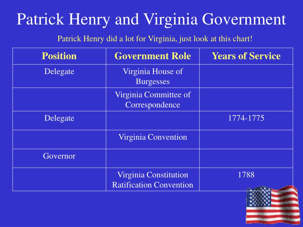 PPT Patrick Henry PowerPoint Presentation, free download ID741983