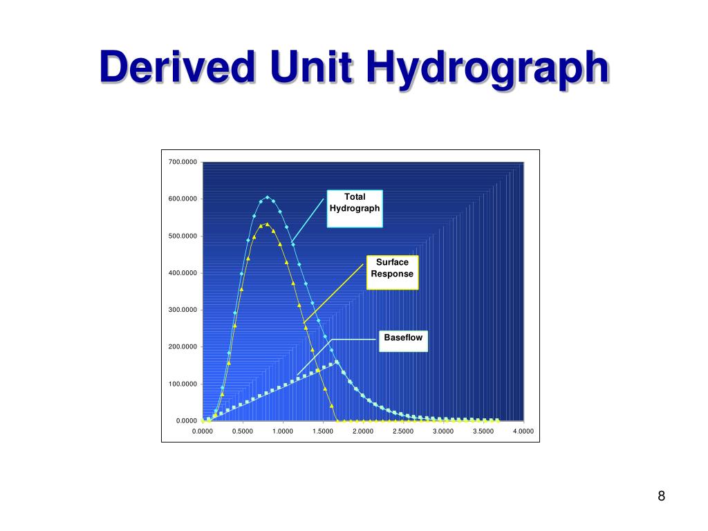 PPT Unit Hydrograph Theory PowerPoint Presentation, free download