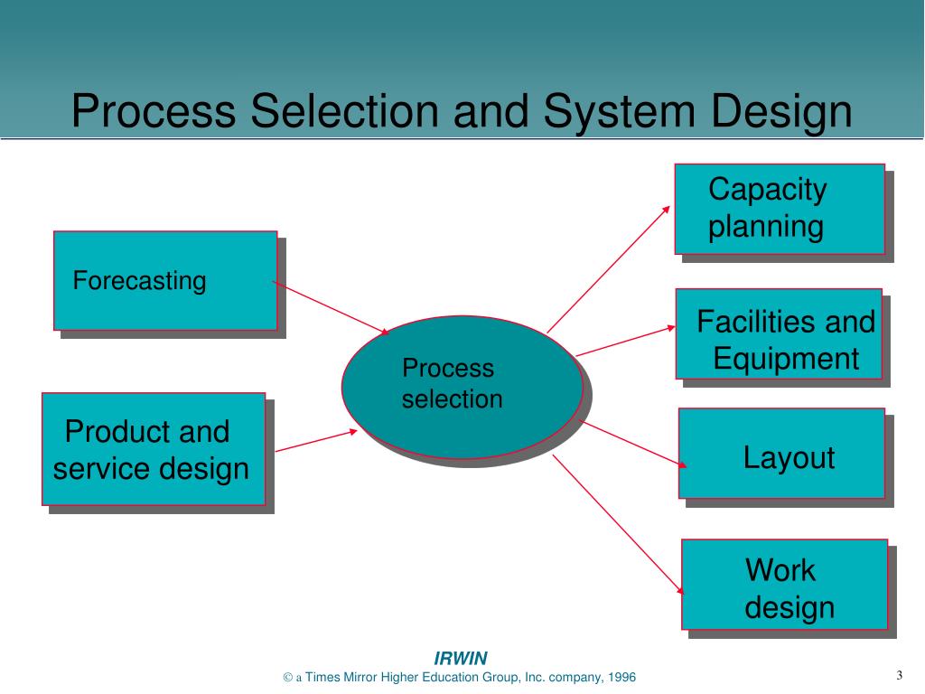 PPT Process Selection and Facility Layout PowerPoint Presentation