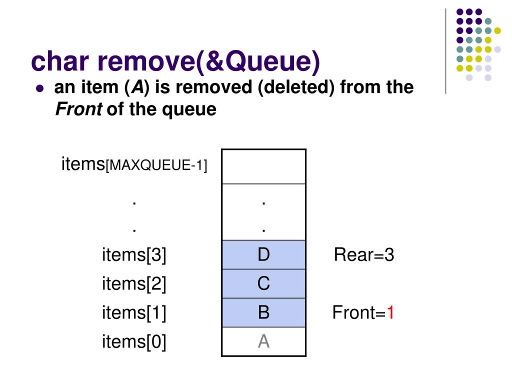 PPT Queues PowerPoint Presentation, free download ID743983