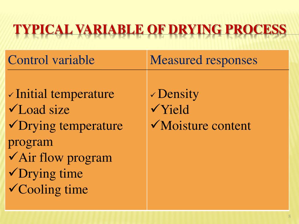 PPT Validation of fluid bed and tray dryer PowerPoint Presentation
