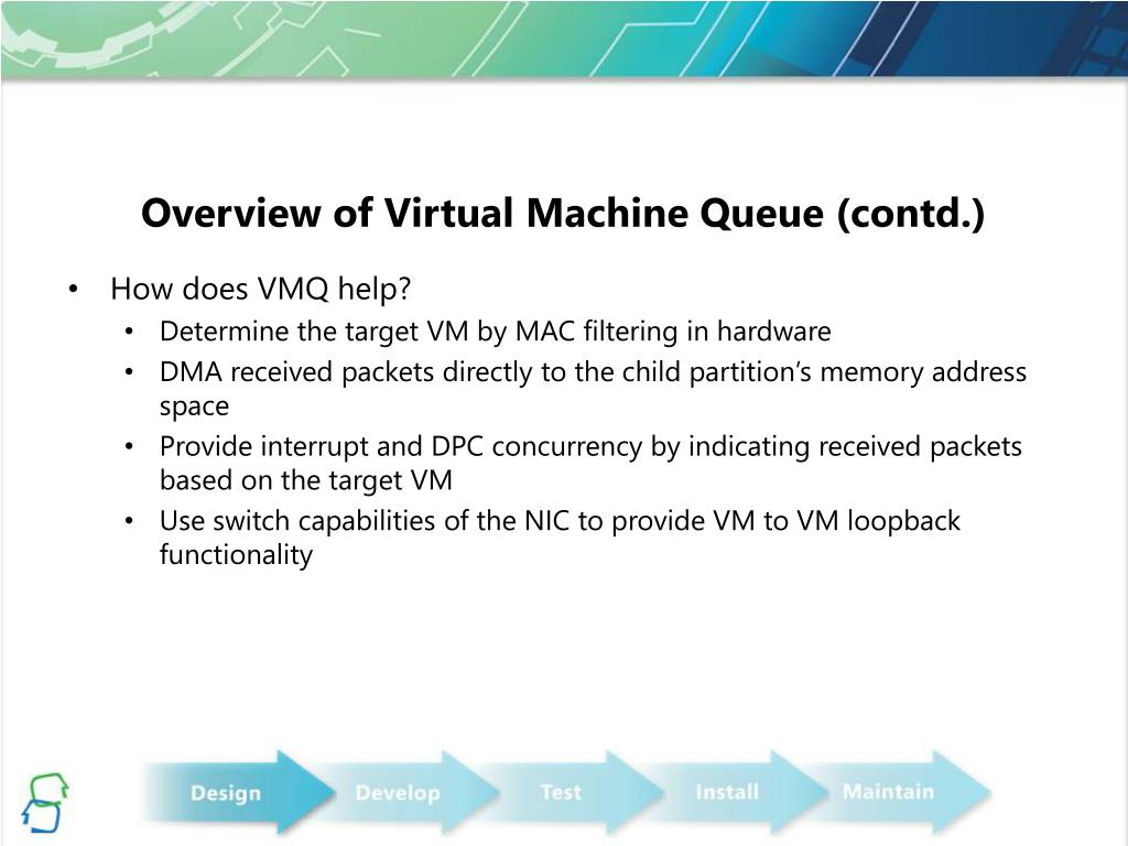 PPT Virtual Machine Queue Driver Development PowerPoint Presentation ID744659