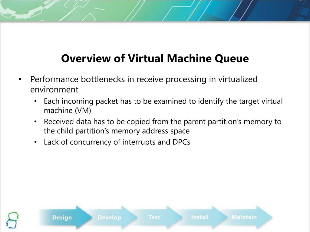 PPT Virtual Machine Queue Driver Development PowerPoint Presentation ID744659