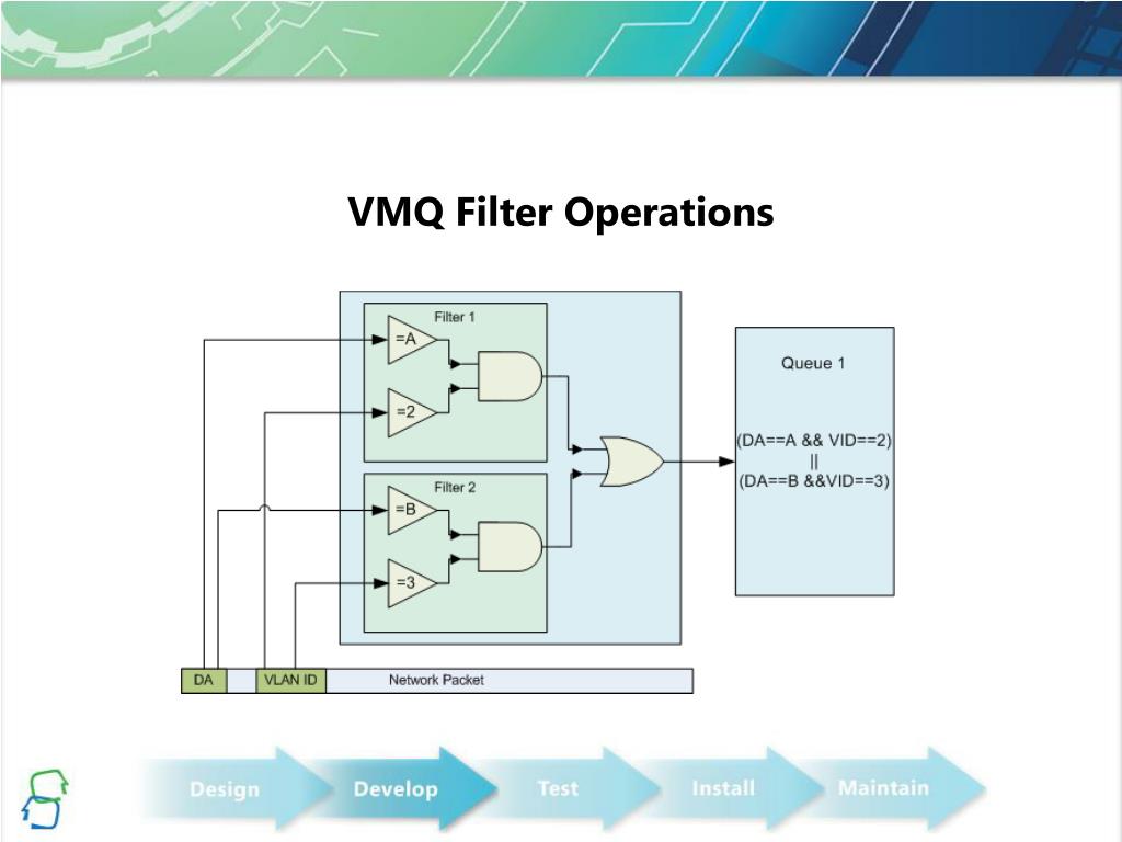 PPT Virtual Machine Queue Driver Development PowerPoint Presentation