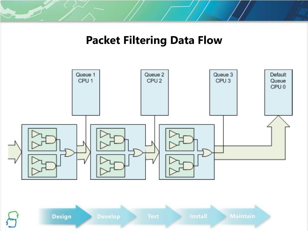 PPT Virtual Machine Queue Architecture Review PowerPoint Presentation ID744671
