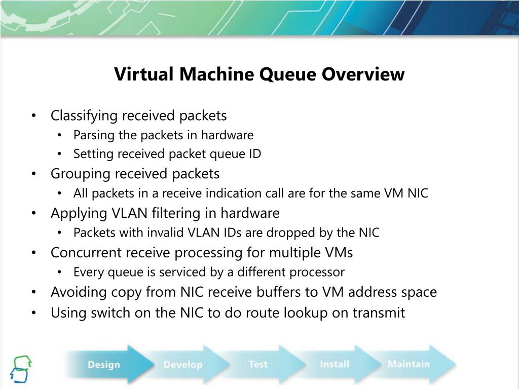 PPT Virtual Machine Queue Architecture Review PowerPoint Presentation ID744671