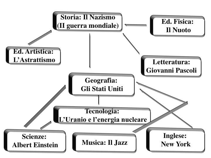 PPT Tesina pluridisciplinare dell'alunno PowerPoint