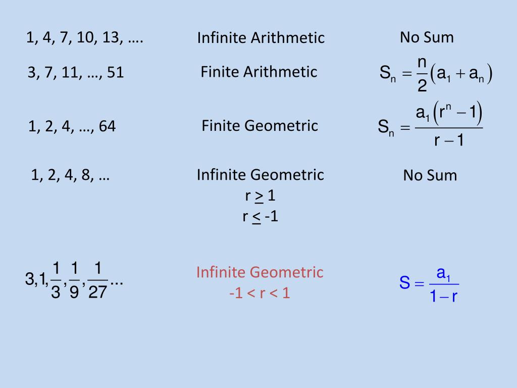 Sum Of Infinite Arithmetic Series Formula Decorating Ideas