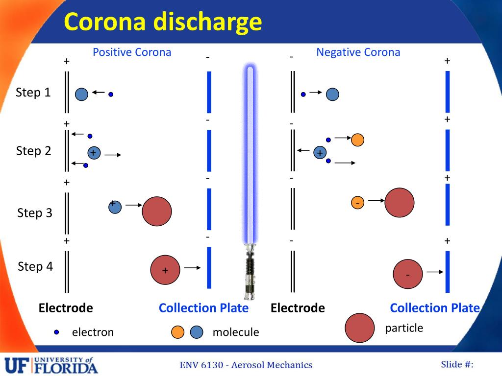PPT Electrical Properties of Particles PowerPoint Presentation, free