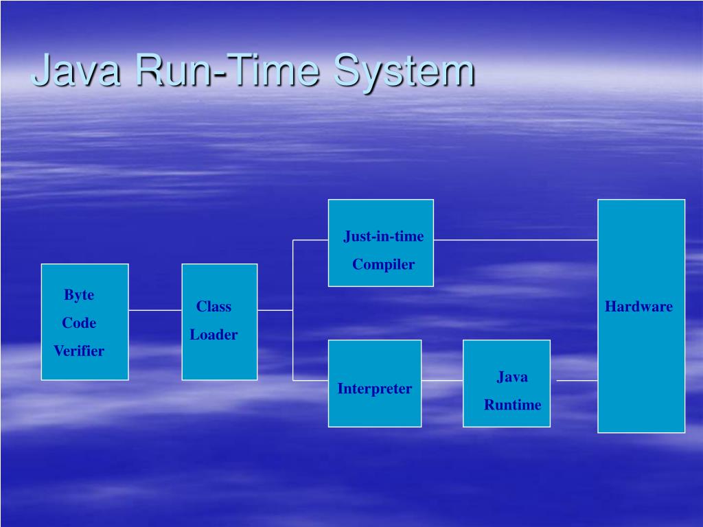 PPT Intro to Java PowerPoint Presentation, free download ID746532