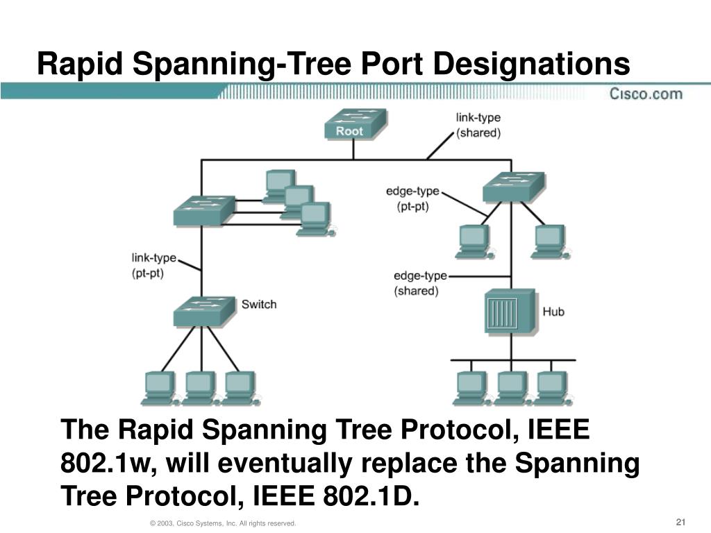 PPT CCNA 3 v3.0 Module 7 Spanning Tree Protocol PowerPoint