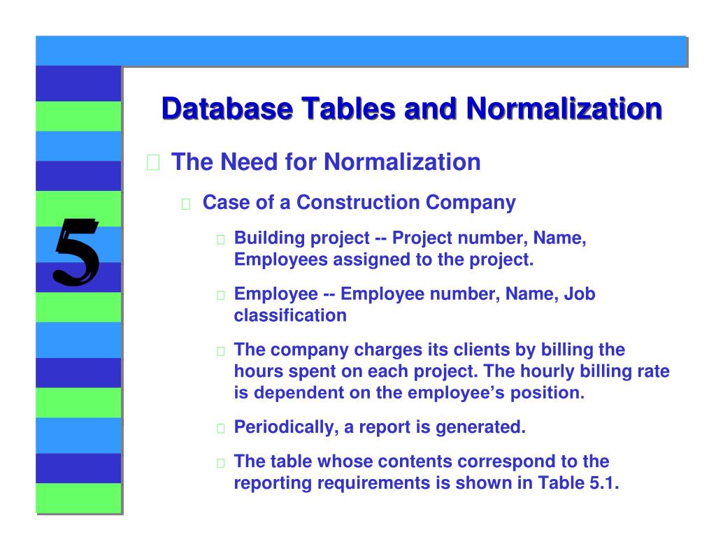 PPT Normalization of Database Tables PowerPoint Presentation, free