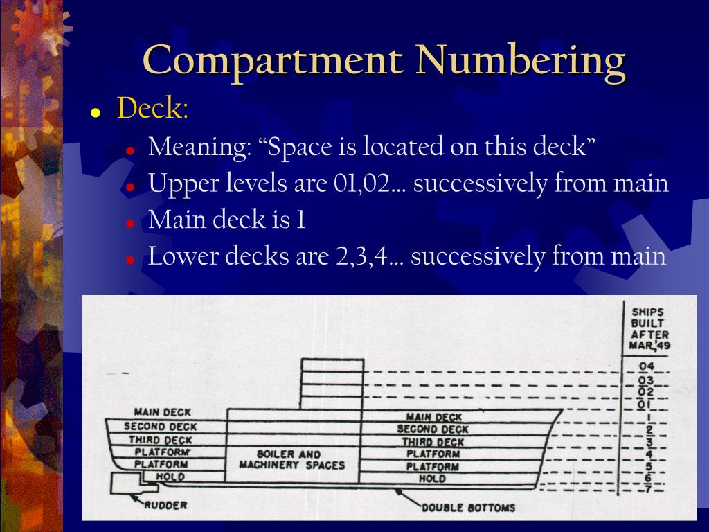 PPT Ship Design & Engineering PowerPoint Presentation, free download