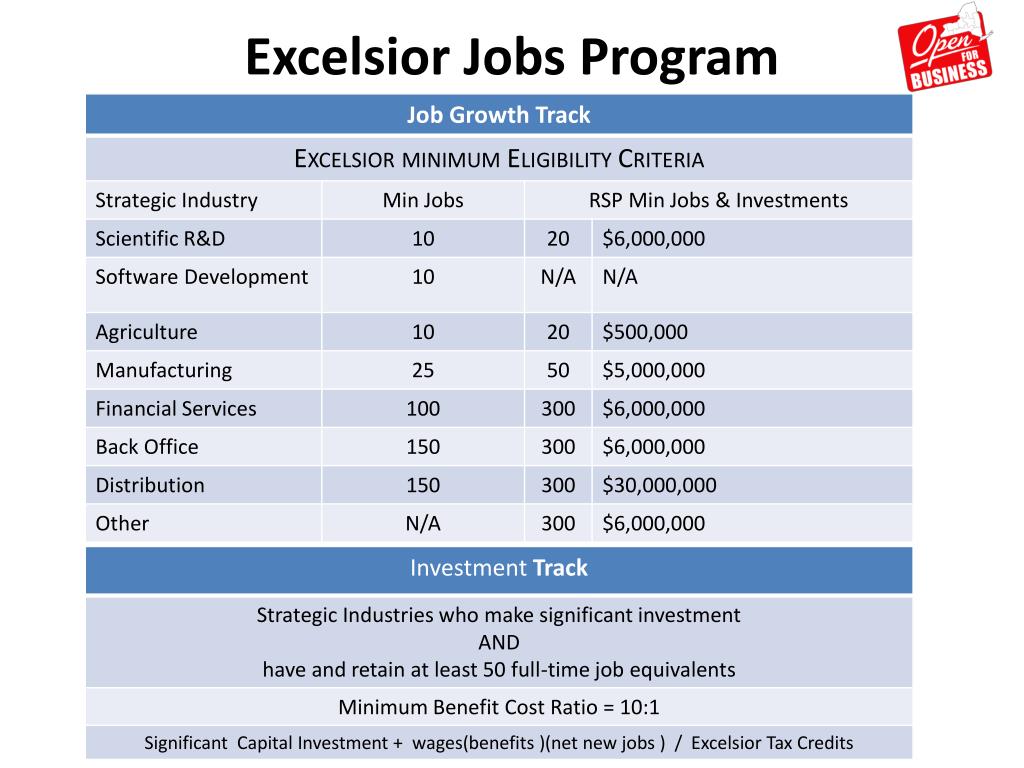PPT Regional CFA Empire State Development PowerPoint