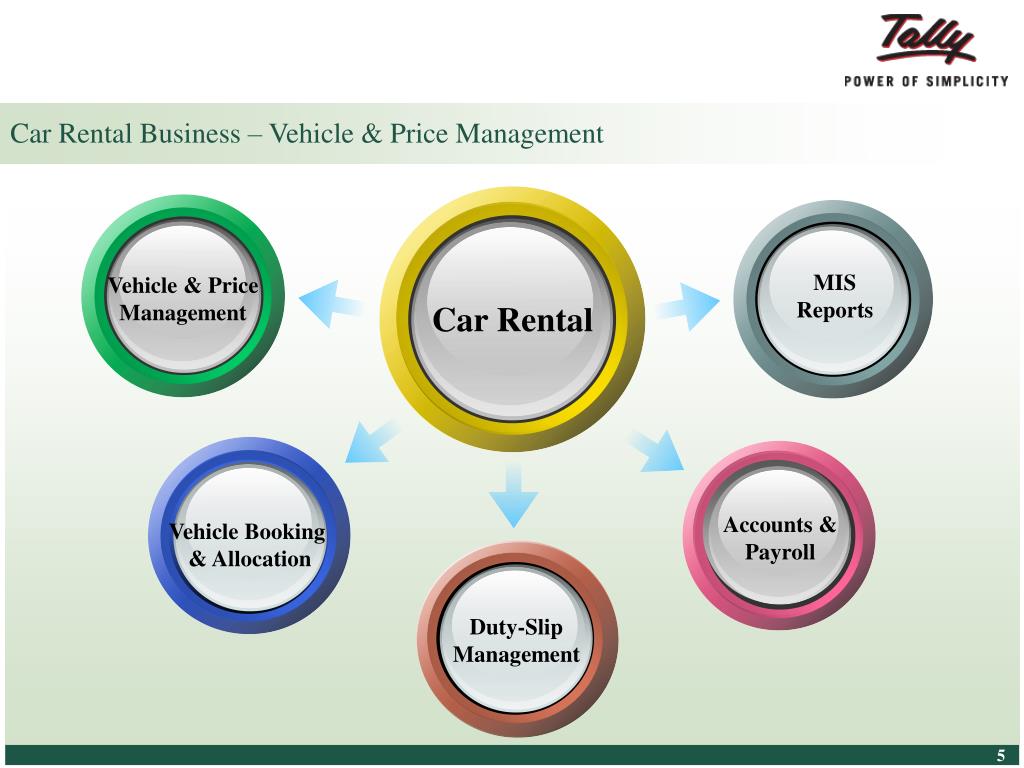 PPT Tally.ERP 9 for Car Rental Business PowerPoint Presentation, free
