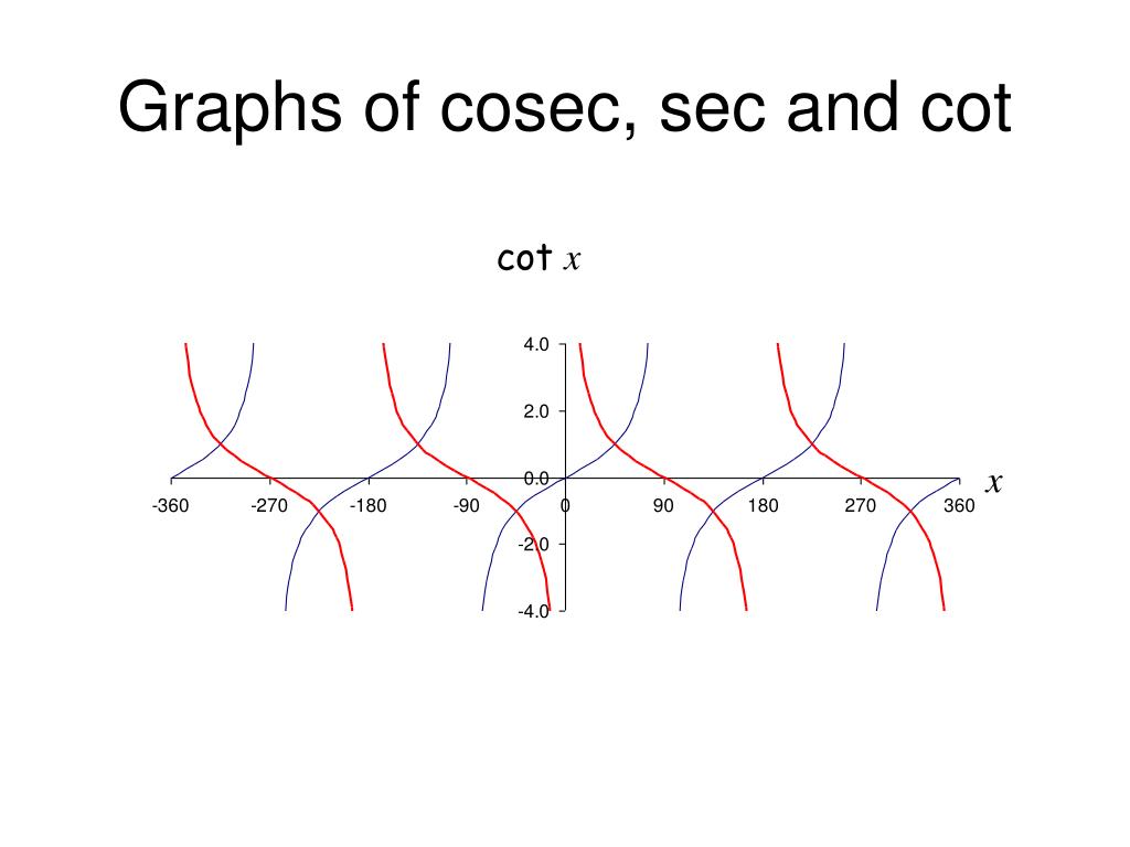 PPT Reciprocal Trigonometry Functions PowerPoint Presentation, free