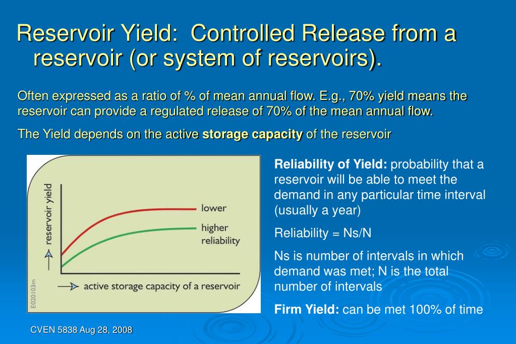 PPT Lecture 2 Reservoir Capacity Yield Analysis (how to size a