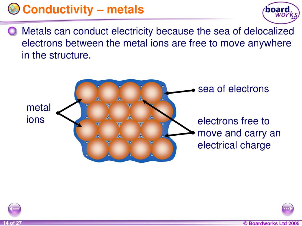 PPT KS4 Chemistry PowerPoint Presentation, free download ID749603