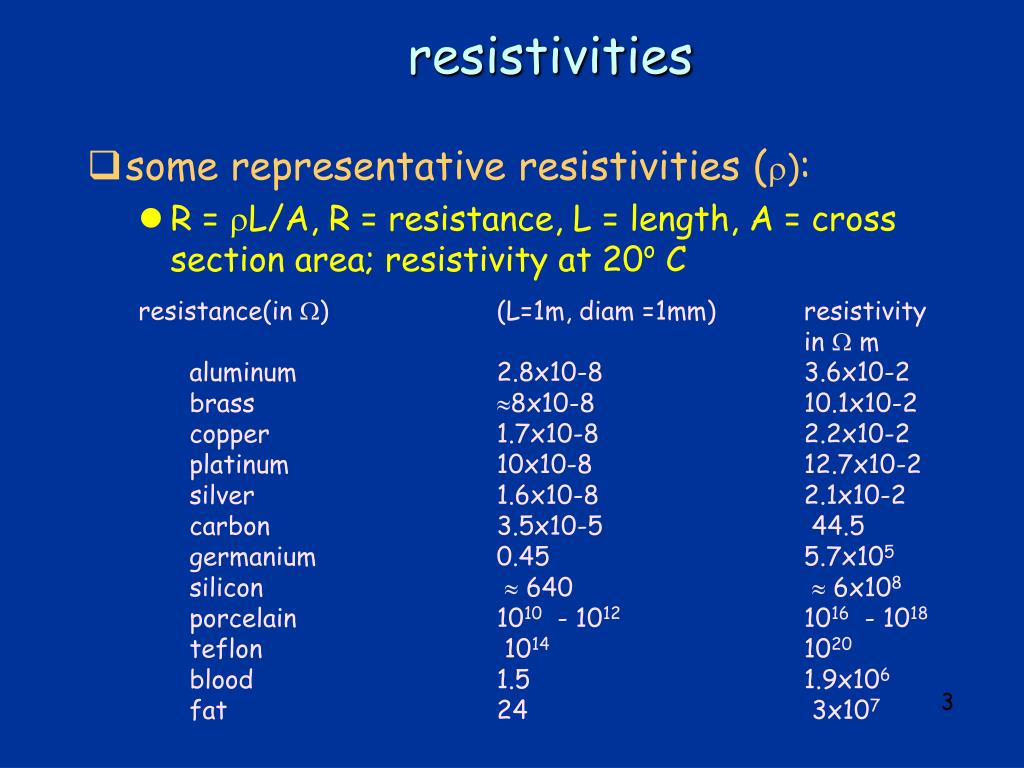 36+ conductivity resistivity calculator PadmeParmbir
