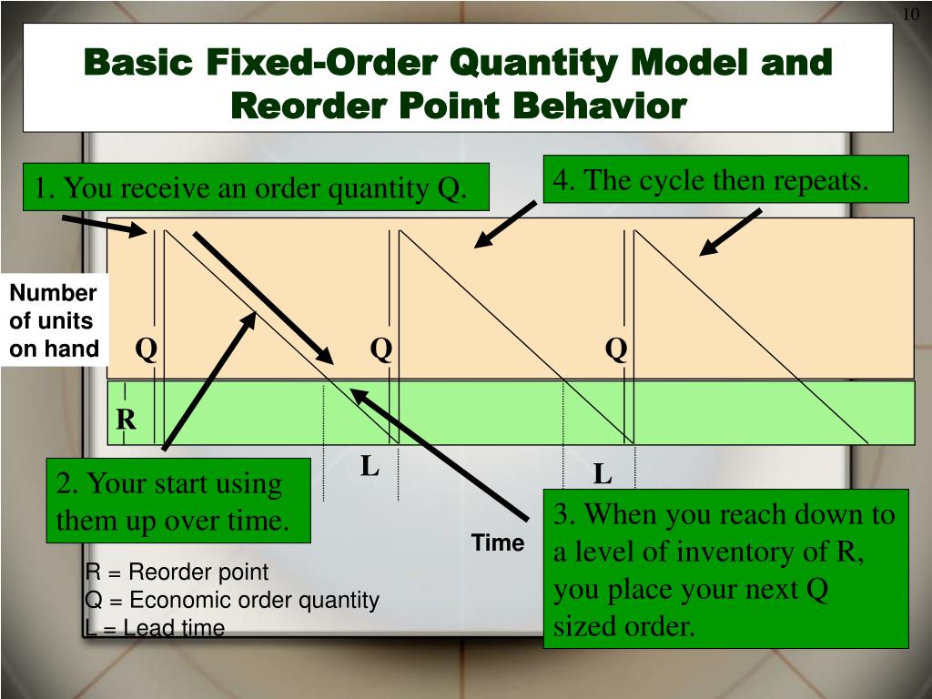 PPT Inventory Control PowerPoint Presentation ID749964