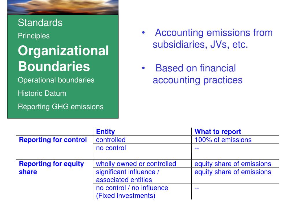 PPT Corporate Emissions Inventory Module A guide to corporate