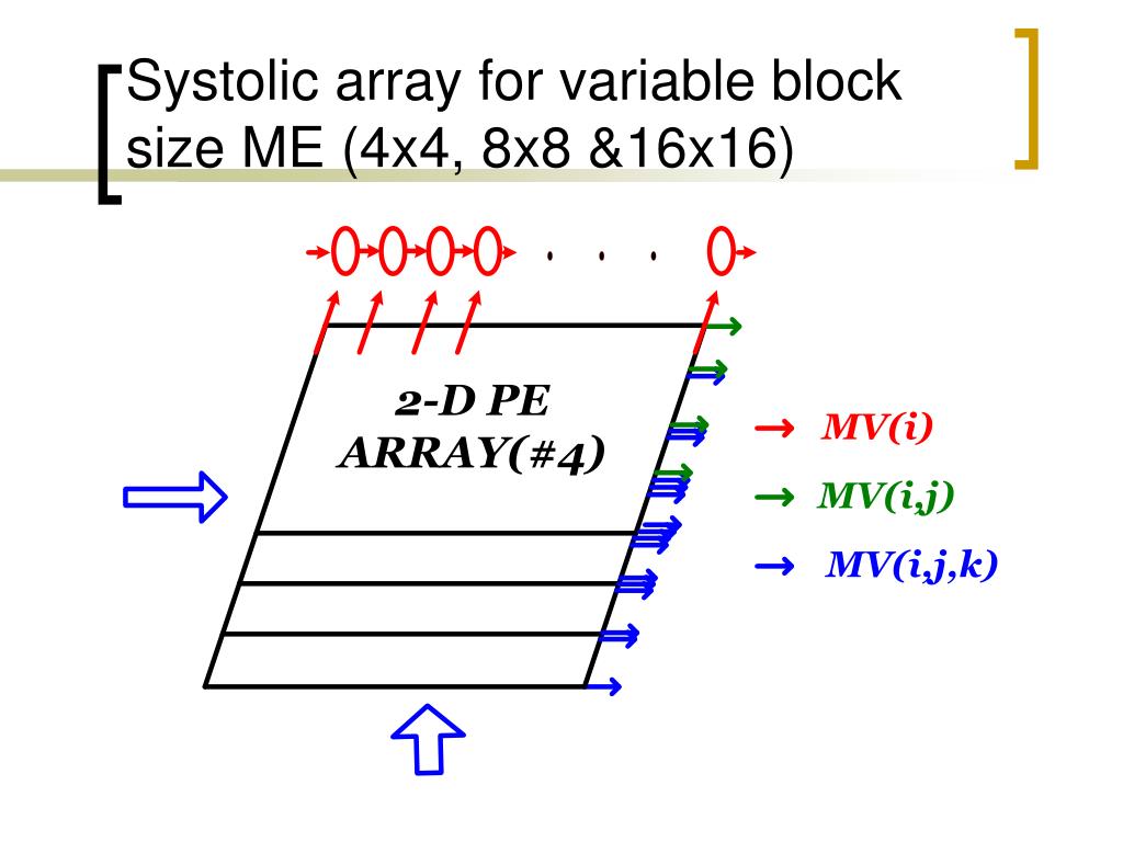 PPT Implementation of VariableBlockSize Motion Estimation Algorithm