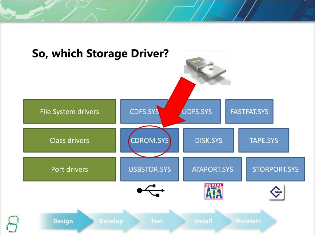 PPT Exploring a KMDF Storage Driver PowerPoint Presentation, free