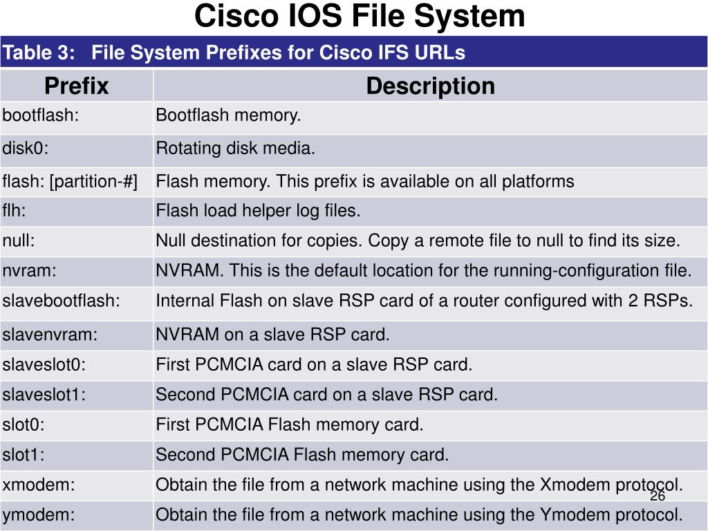 PPT Sybex CCNA 640802 Chapter 5 Managing a Cisco