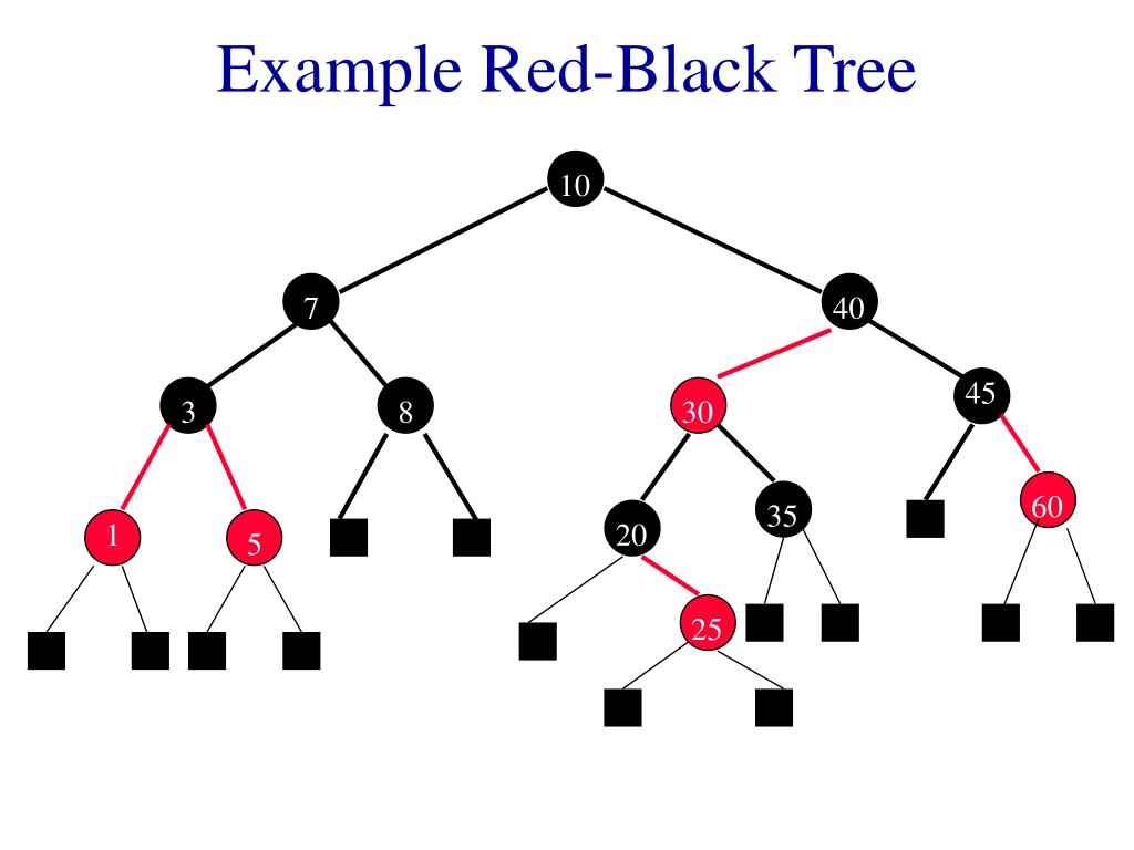 PPT Red Black Trees PowerPoint Presentation, free download ID751523