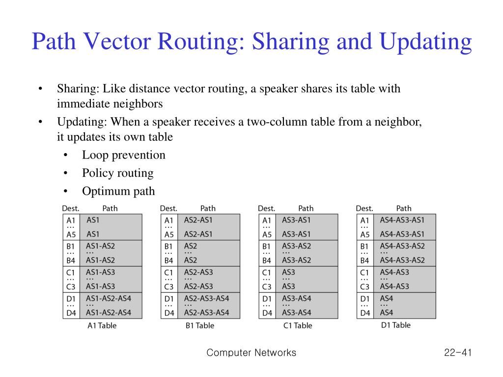 PPT Chapter 2 2. Network Layer Delivery, Forwarding, and Routing